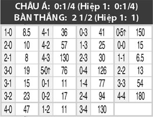 0h00 ngày 23/5: Genclerbirligi vs Mersin