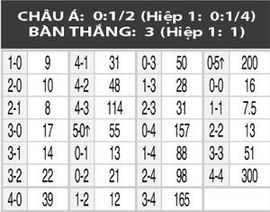 20h30 ngày 23/5: Hannover vs Freiburg