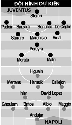 23h00 ngày 23/5: Juventus vs Napoli: Khi Bà đầm mỏi mệt