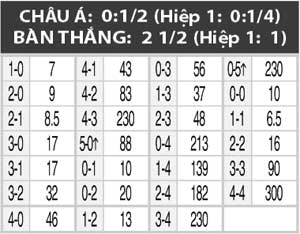 21h30 ng&agrave;y 23/5: Levante vs Elche