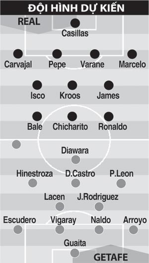 01h30 ngày 24/5, Real Madrid vs Getafe: Món quà giã biệt