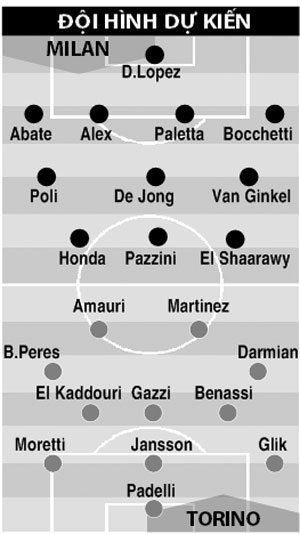 01h45 ngày 25/5, Milan vs Torino: Màn chia tay tươm tất