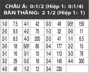 21h00 ngày 24/5: Aston Villa vs Burnley