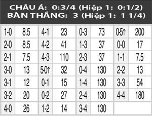 20h30 ngày 25/5: Lillestrom vs Bodo Glimt