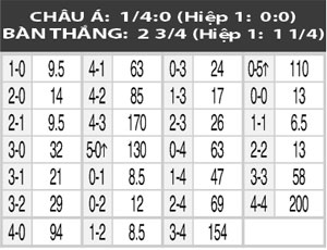 21h00 ngày 25/5: Thun vs Basel