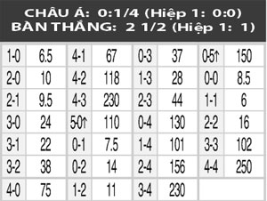 12h00 ngày 25/5: Ulsan Hyundai vs Pohang Steelers