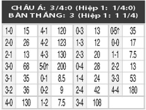 23h00 ngày 25/5: Stabaek vs Rosenborg