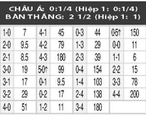 0h00 ngày 26/5: Helsingborg vs Hammarby