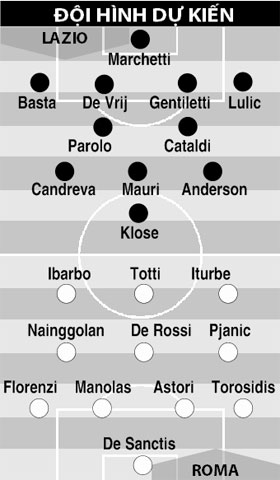 23h00 ngày 25/5, Lazio vs Roma: “Siêu Derby” thủ đô!