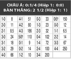 0h00 ngày 27/5: Aalborg vs Esbjerg