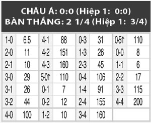 18h30 ngày 26/5:  Beijing Guoan vs Jeonbuk