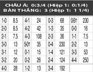 23h30 ngày 28/5, De Graafschap vs Volendam