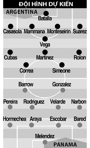 11h00 ngày 30/5, U20 Argentina vs U20 Panama: Từng bừng ra quân