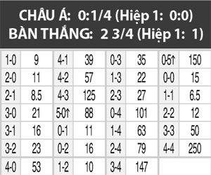01h00 ng&agrave;y 31/5, Dortmund vs Wolfsburg: Khẳng định... số hai