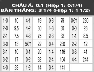 21h45 ng&agrave;y 31/5: Vitesse vs Heerenveen
