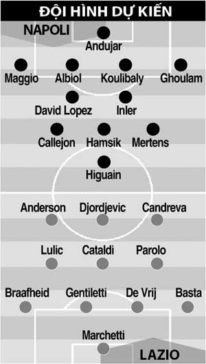 01h45 ngày 1/6, Napoli vs Lazio: Nỗi buồn Napoli