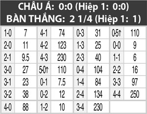 11h00 ngày 1/6: U20 CHDCND Triều Tiên vs U20 Hungary