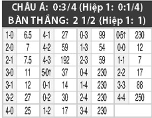14h00 ngày 3/6: U20 Colombia vs U20 Senegal