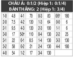 08h00 ngày 4/6: Gremio vs Corinthians