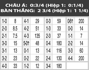 0h00 ngày 5/6: Djurgardens vs Norrkoping