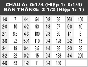 0h00 ngày 5/6: Kalmar vs Hammarby