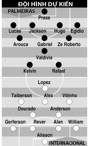 07h00 ngày 5/6, Palmeiras vs Internacional: Chủ nhà 'ảo tưởng sức mạnh'