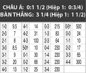 14h00 ng&agrave;y 4/6, U20 Brazil vs U20 Hungary: Đ&aacute;nh chiếm ng&ocirc;i đầu
