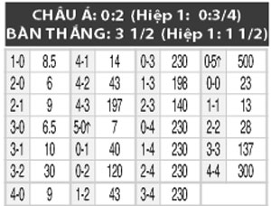 05h00 ngày 6/6: Chile vs El Salvador