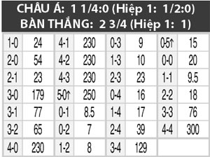 09h00 ng&agrave;y 7/6: U20 Fiji vs U20 Uzbekistan
