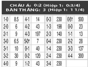 05h00 ng&agrave;y 7/6: Uruguay vs Guatemala