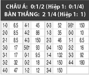 02h00 ngày 8/6, Pháp vs Bỉ: Đừng đùa với Quỷ