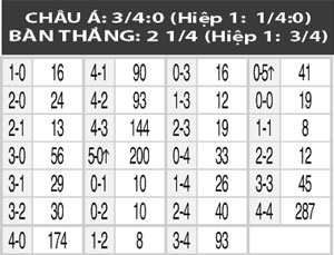 01h00 ngày 9/6: Malta vs Lithuania