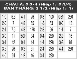 0h45 ngày 9/6: Thổ Nhĩ Kỳ vs Bulgaria