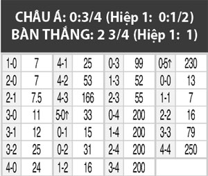 09h00 ngày 9/6: Nhật Bản vs Thụy Sỹ (nữ)