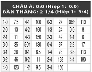 01h00 ngày 9/6, Na Uy vs Thụy Điển: Bài học từ hàng xóm