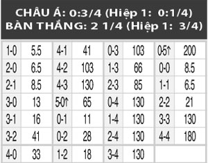 01h00 ngày 9/6, Đan Mạch vs Montenegro: Tập nhẹ trước giờ G