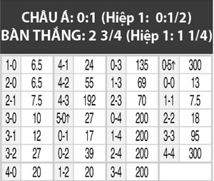 06h00 ngày 10/6: Brazil vs Hàn Quốc