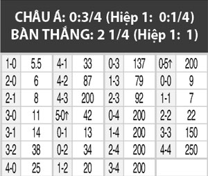 0h00 ngày 10/6: Pháp vs Anh