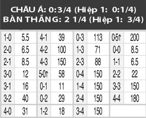 23h00 ngày 9/6: Phần Lan vs Estonia