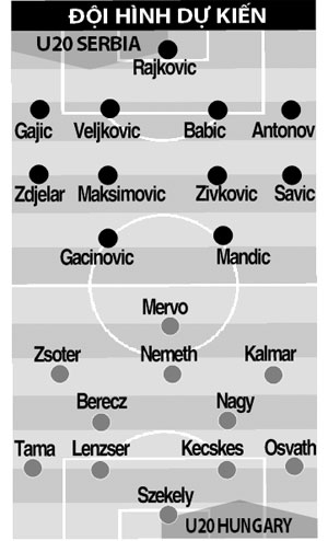 11h00 ngày 10/6, U20 Serbia vs U20 Hungary: Tứ kết chờ Serbia