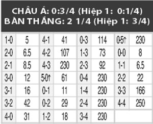 01h45 ngày 10/6: St. Patrick’s vs Bohemians