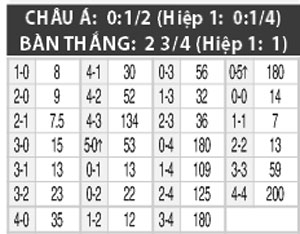 0h00 ngày 11/6: Degerfors vs AFC United