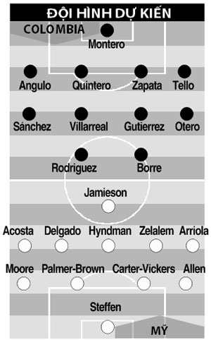 14h30 ngày 10/6, U20 Colombia vs U20 Mỹ: Cản bước Colombia