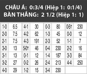 14h30 ng&agrave;y 11/6, U20 Brazil vs U20 Uruguay: Kh&oacute; khăn cho Tiểu Selecao