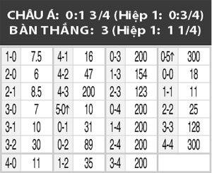 03h00 ngày 12/6: Đức vs Na Uy