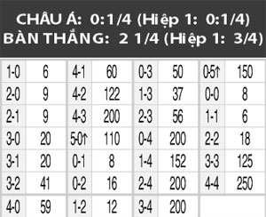 05h00 ngày 12/6: Hà Lan vs Trung Quốc