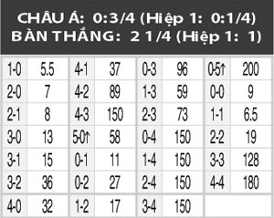 16h20 ngày 11/6: Hàn Quốc vs UAE