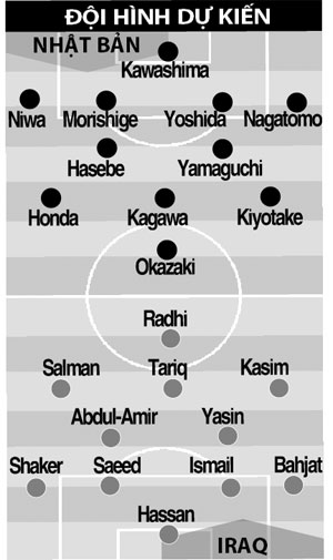 17h00 ngày 11/6, Nhật Bản vs Iraq: Sức mạnh Samurai