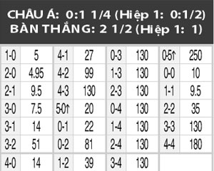 07h00 ng&agrave;y 12/6: San Martin vs Estudiantes