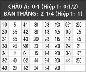 06h30 ngày 12/6, Chile vs Ecuador: Chủ nhà mở tiệc